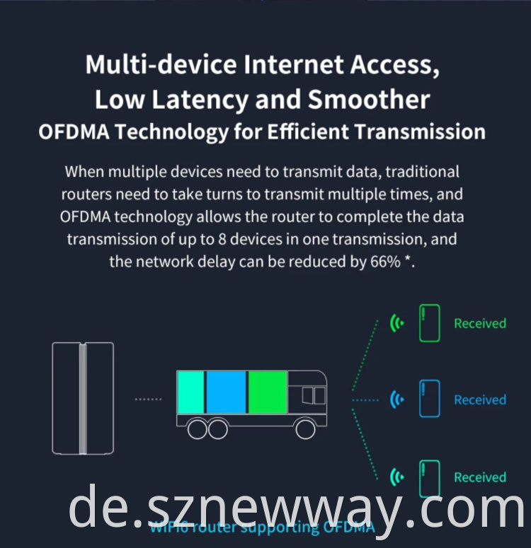 Mi Ax1800 Router